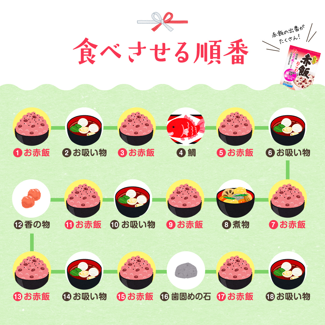 ①お赤飯②お吸い物③お赤飯④鯛⑤お赤飯⑥お吸い物⑦お赤飯⑧煮物⑨お赤飯⑩お吸い物⑪お赤飯⑫香の物⑬お赤飯⑭お吸い物⑮お赤飯⑯歯固めの石⑰お赤飯⑱お吸い物
